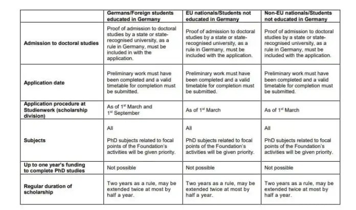 Heinrich Boll Foundation Scholarships